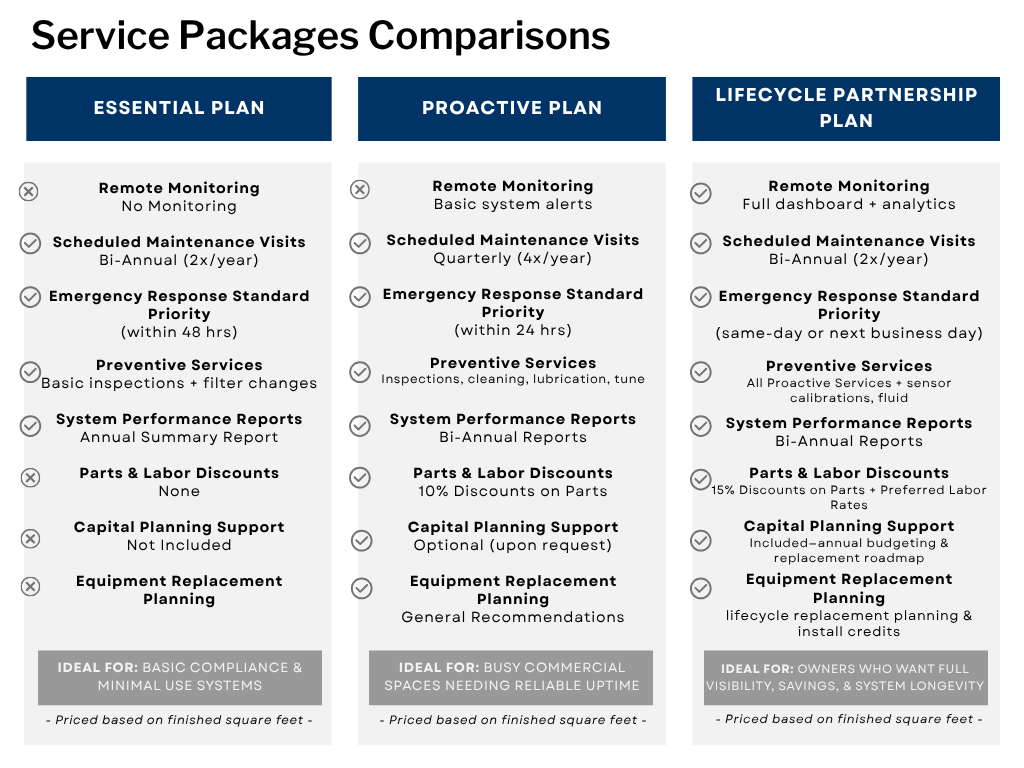Service Packages Programs Comparison